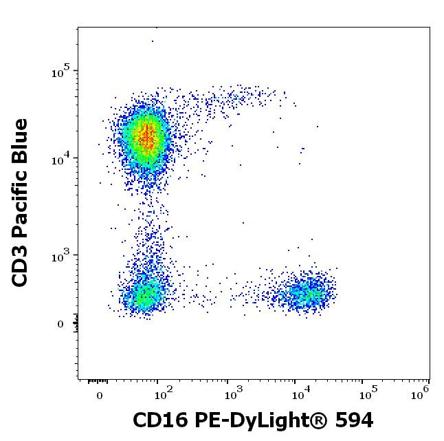 CD16 Antibody in Flow Cytometry (Flow)