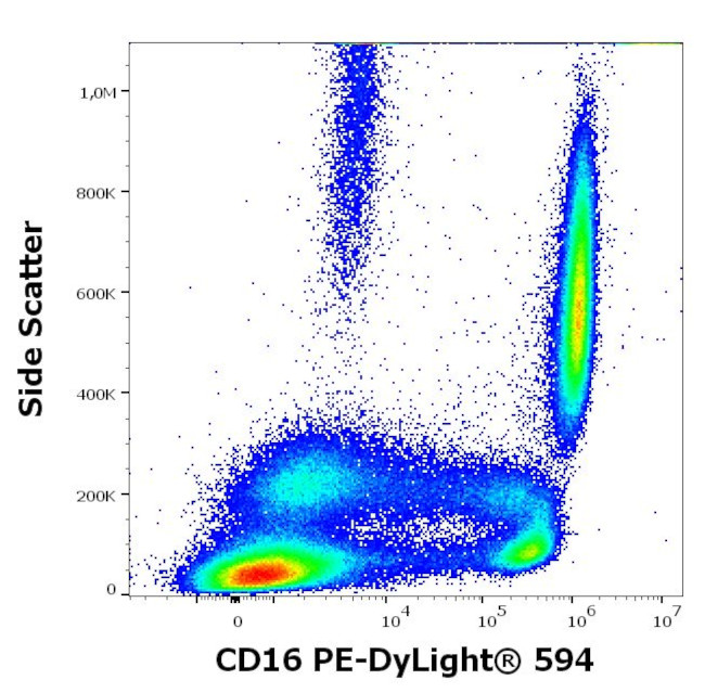 CD16 Antibody in Flow Cytometry (Flow)