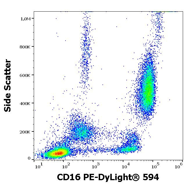 CD16 Antibody in Flow Cytometry (Flow)