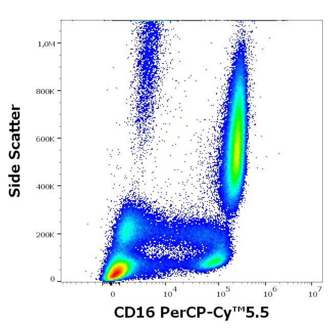 CD16 Antibody in Flow Cytometry (Flow)