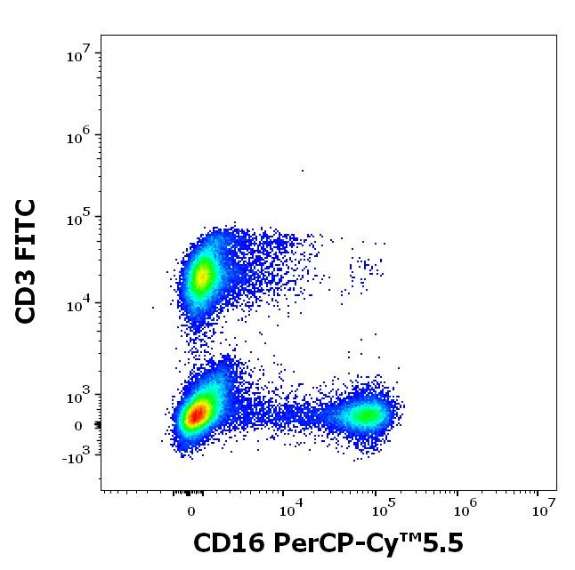 CD16 Antibody in Flow Cytometry (Flow)