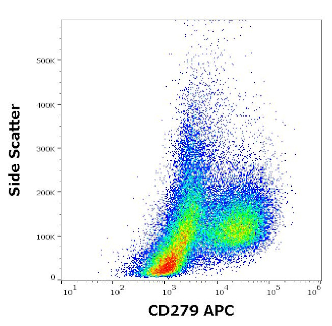 CD279 (PD-1) Antibody in Flow Cytometry (Flow)