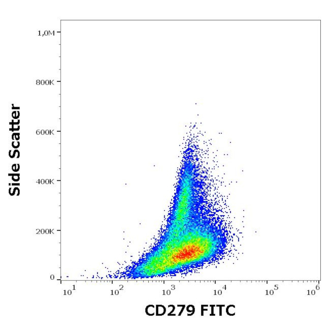 CD279 (PD-1) Antibody in Flow Cytometry (Flow)