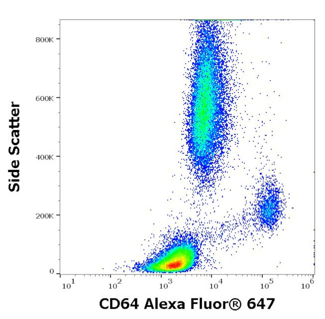 CD64 Antibody in Flow Cytometry (Flow)