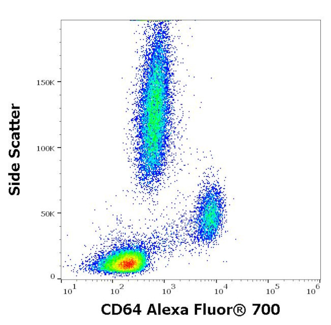 CD64 Antibody in Flow Cytometry (Flow)