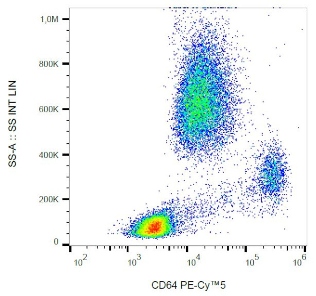 CD64 Antibody in Flow Cytometry (Flow)