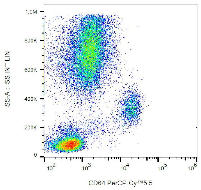 CD64 Antibody in Flow Cytometry (Flow)