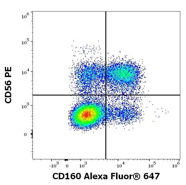 CD160 Antibody in Flow Cytometry (Flow)