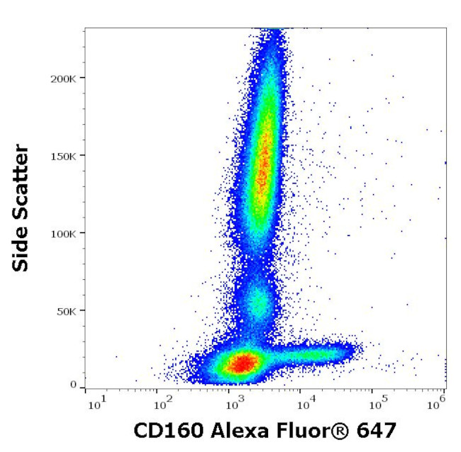 CD160 Antibody in Flow Cytometry (Flow)