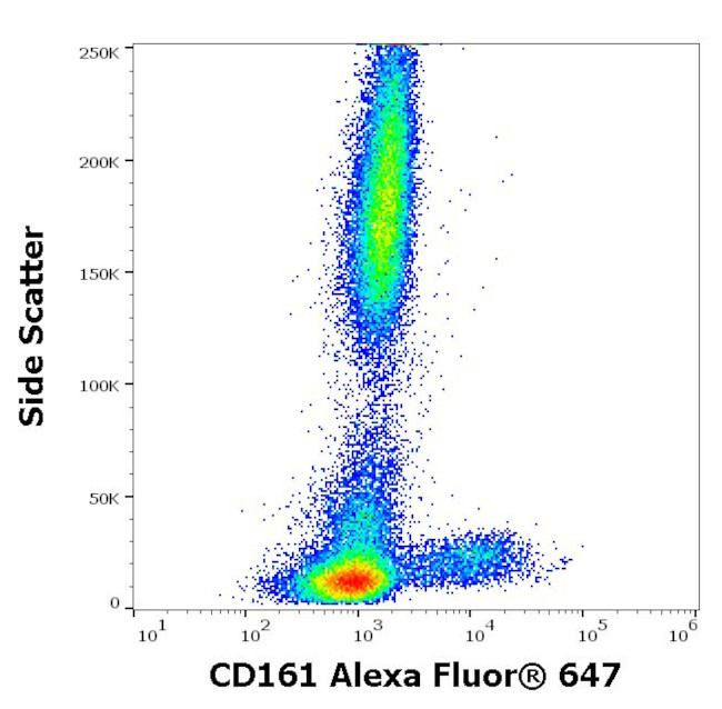 CD161 Antibody in Flow Cytometry (Flow)