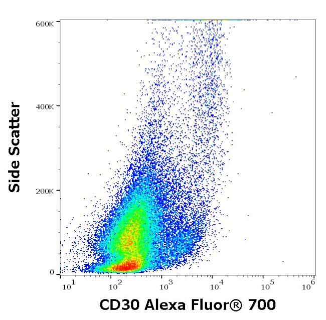 CD30 Antibody in Flow Cytometry (Flow)