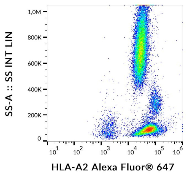 HLA-A2 Antibody in Flow Cytometry (Flow)