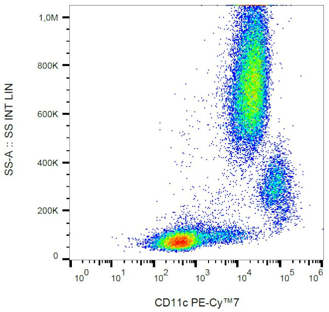 CD11c Antibody in Flow Cytometry (Flow)