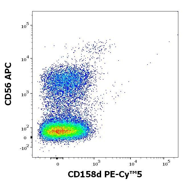 CD158d Antibody in Flow Cytometry (Flow)