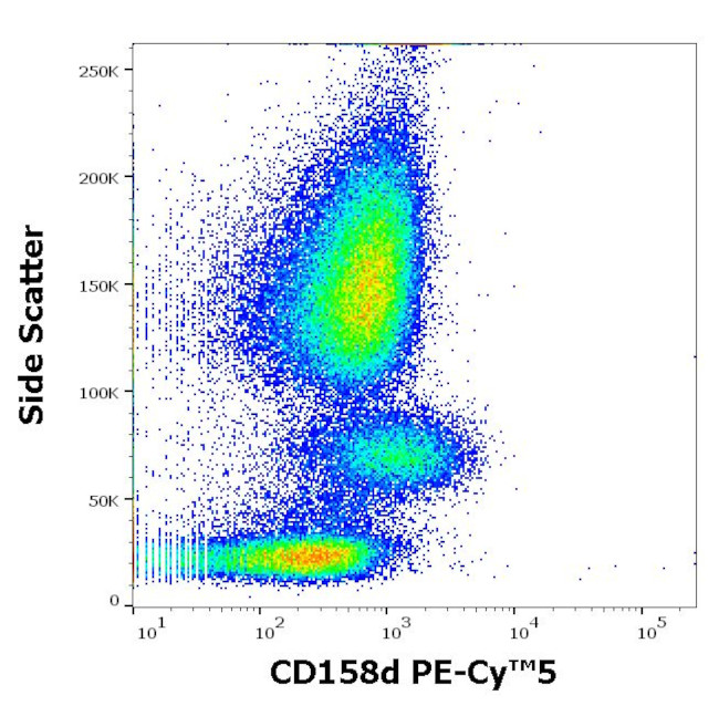 CD158d Antibody in Flow Cytometry (Flow)