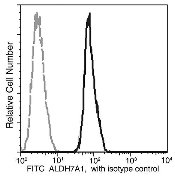 ALDH7A1 Antibody in Flow Cytometry (Flow)