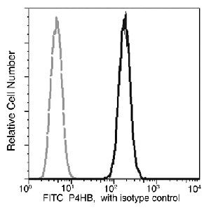 PDI Antibody in Flow Cytometry (Flow)