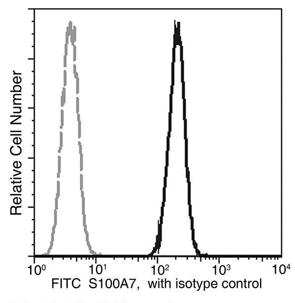 S100A7 Antibody in Flow Cytometry (Flow)