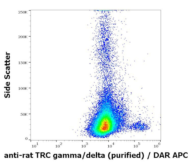 TCR gamma/delta Antibody in Flow Cytometry (Flow)