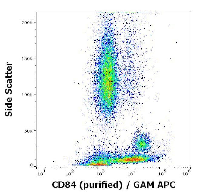 CD84 Antibody in Flow Cytometry (Flow)