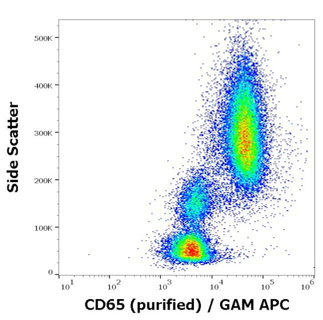 CD65 Antibody in Flow Cytometry (Flow)