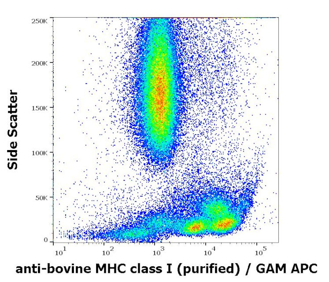 MHC Class I Antibody in Flow Cytometry (Flow)