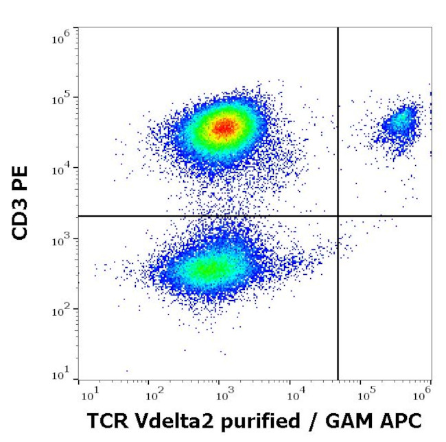 TCR V delta 2 Antibody in Flow Cytometry (Flow)