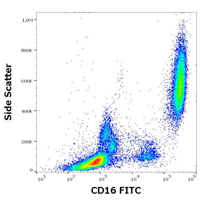 CD16 Antibody in Flow Cytometry (Flow)