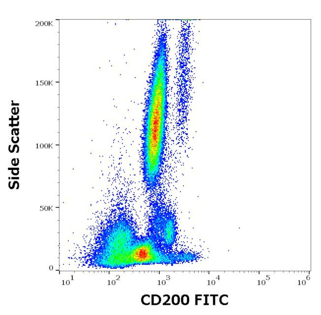 CD200 Antibody in Flow Cytometry (Flow)