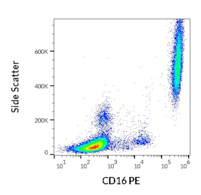 CD16 Antibody in Flow Cytometry (Flow)