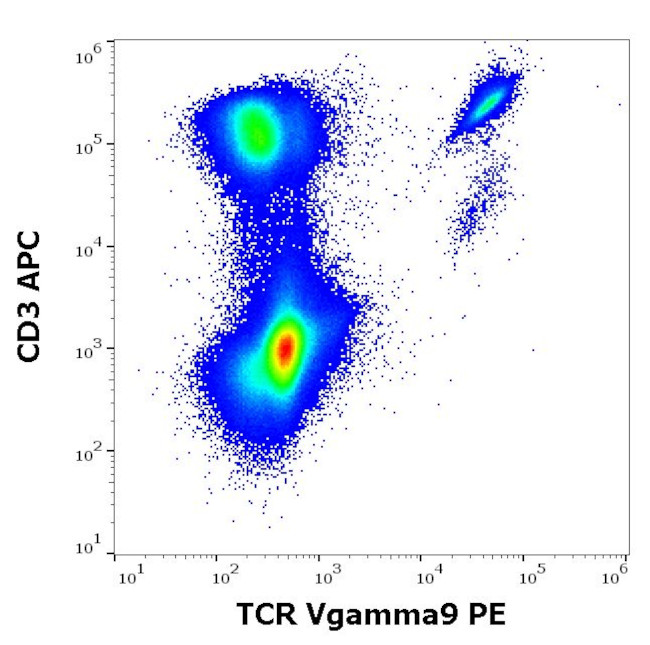 TCR V gamma 9 Antibody in Flow Cytometry (Flow)