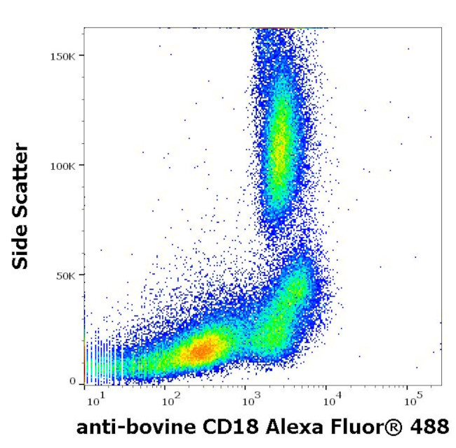 CD18 Antibody in Flow Cytometry (Flow)