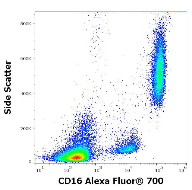 CD16 Antibody in Flow Cytometry (Flow)