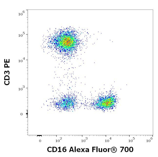 CD16 Antibody in Flow Cytometry (Flow)