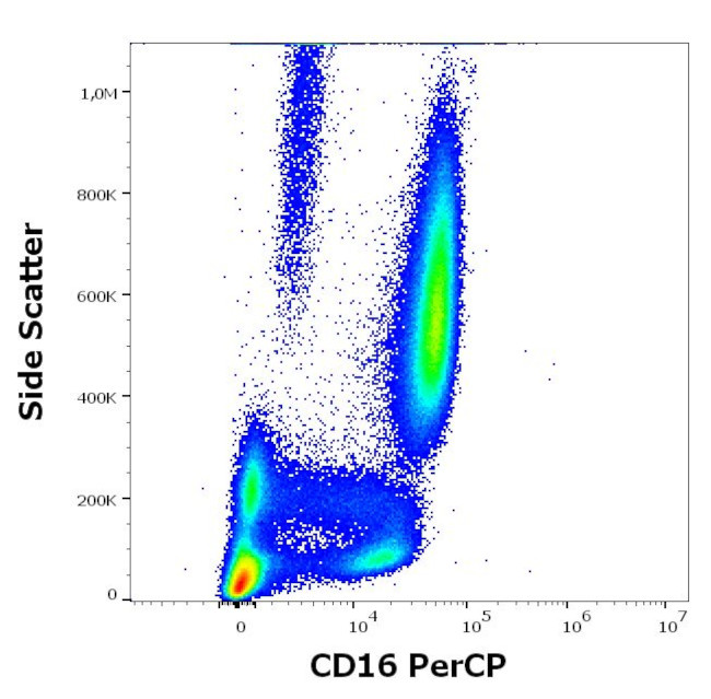 CD16 Antibody in Flow Cytometry (Flow)