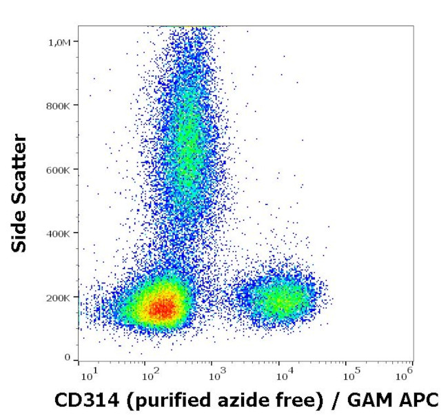 NKG2D Antibody in Flow Cytometry (Flow)