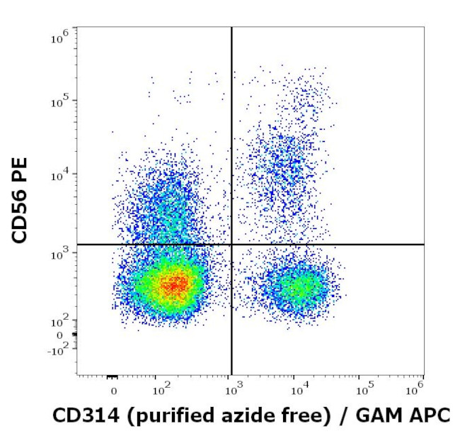 NKG2D Antibody in Flow Cytometry (Flow)