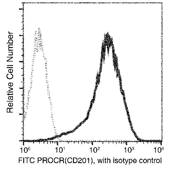 EPCR Antibody in Flow Cytometry (Flow)