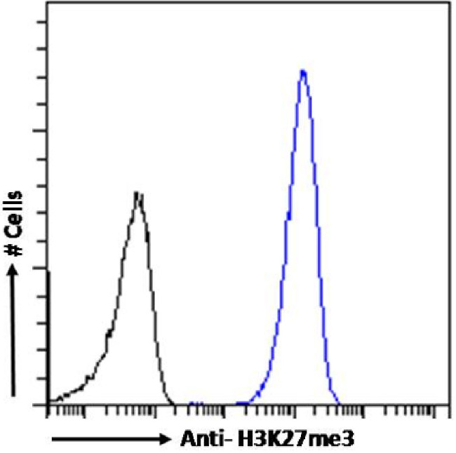 H3K27me3 Chimeric Antibody in Flow Cytometry (Flow)