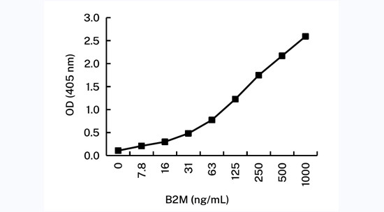 beta-2 Microglobulin Antibody in ELISA (ELISA)