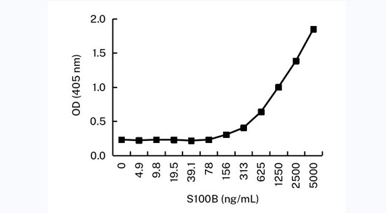 S100B Antibody in ELISA (ELISA)