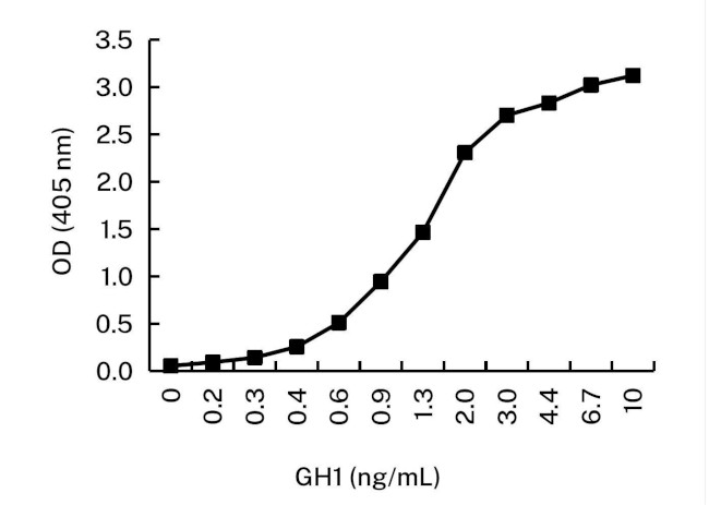 Growth Hormone Antibody in ELISA (ELISA)