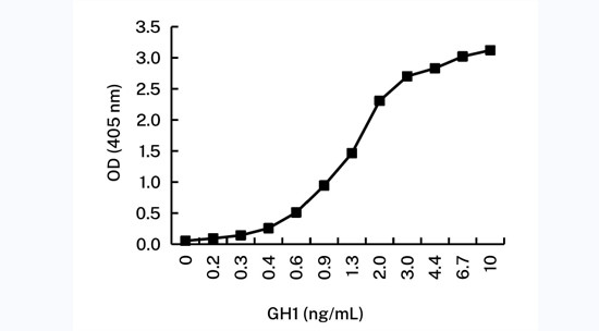 Growth Hormone Antibody in ELISA (ELISA)