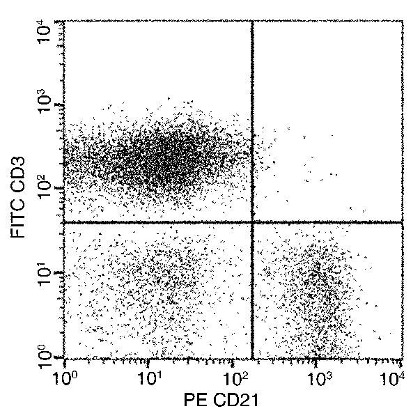 CD21 Antibody in Flow Cytometry (Flow)