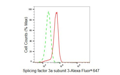 SF3A3 Antibody in Flow Cytometry (Flow)