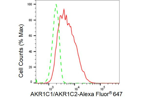 AKR1C1/AKR1C2 Antibody in Flow Cytometry (Flow)