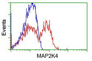 MAP2K4 Antibody in Flow Cytometry (Flow)