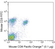 CD8 alpha Antibody in Flow Cytometry (Flow)