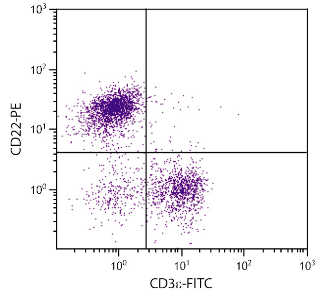 CD22 Antibody in Flow Cytometry (Flow)