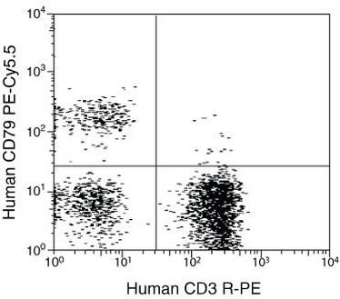 CD3 Antibody in Flow Cytometry (Flow)